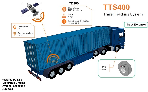 Truck Schema