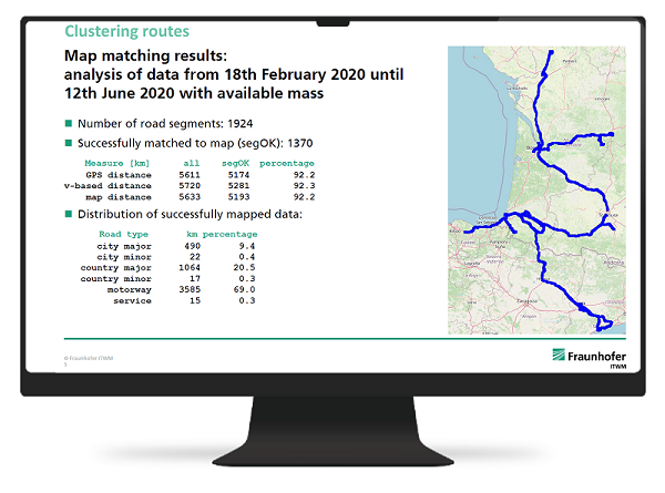 ECOTRAVID clustering routes